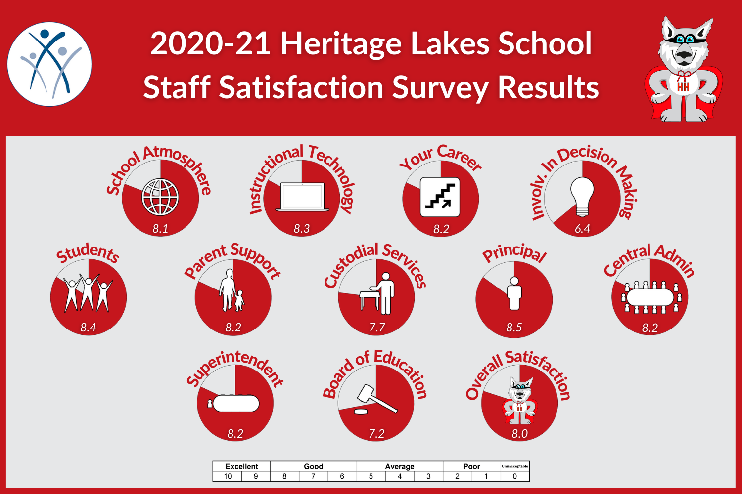 HL Staff 2020_21 Updated.png 